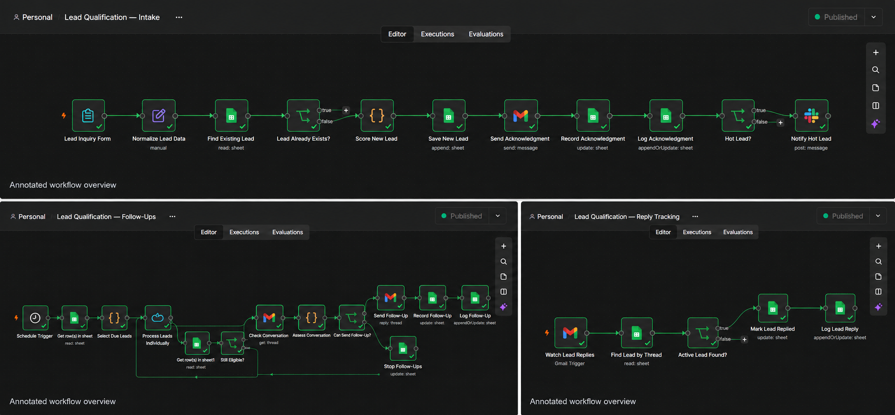 Annotated n8n overview of Intake, Follow-Ups and Reply Tracking, showing a lead form, JavaScript scoring, Google Sheets records, Gmail messages and conversation checks, Slack hot-lead alerts and reply-based updates.